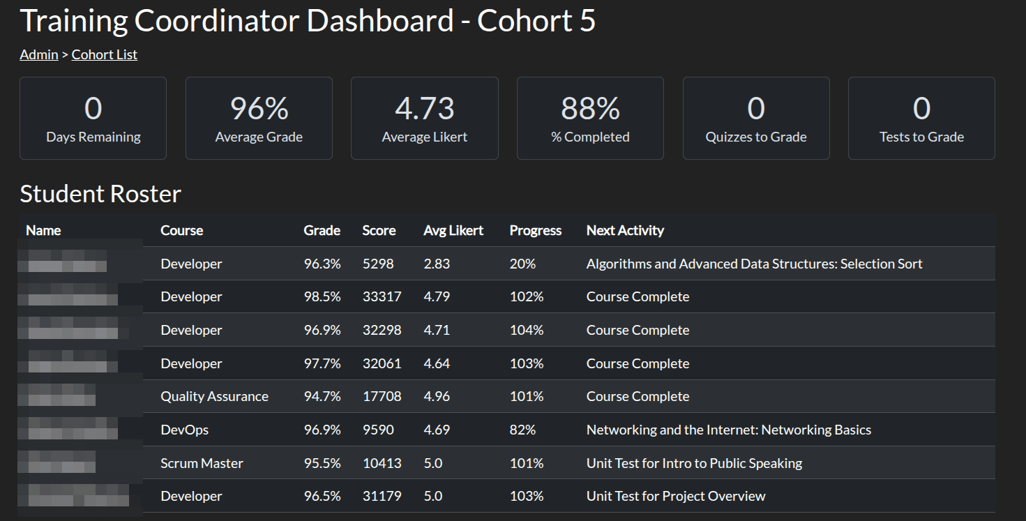 Detailed Student Overview
