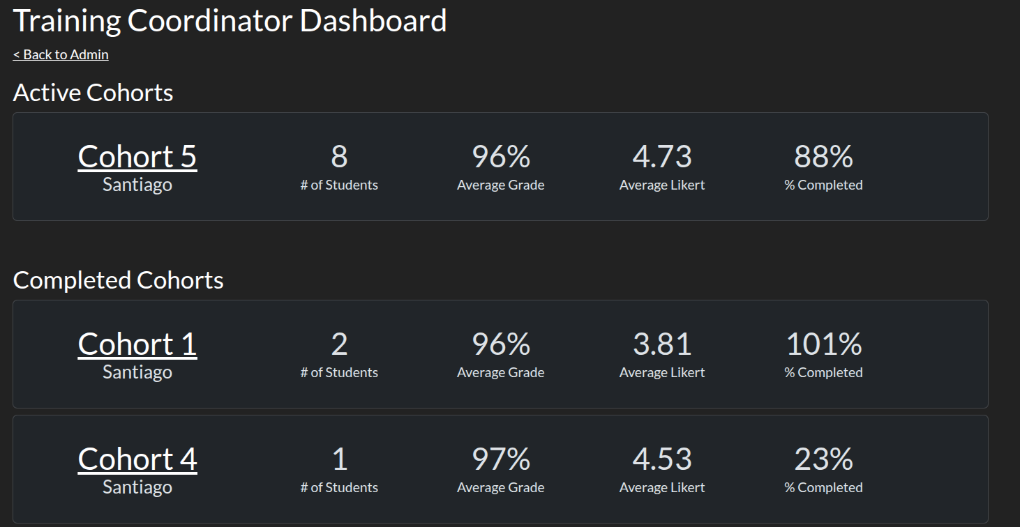 Dashboard for a Training Coordinator that shows cohorts of students